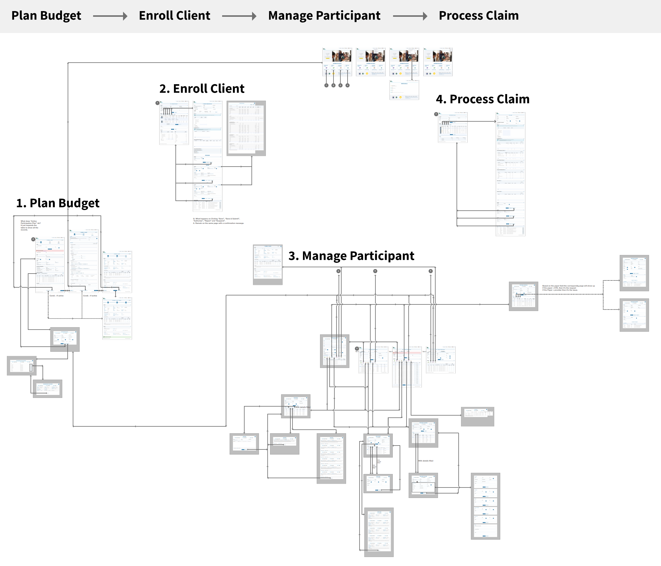 User Persona Development