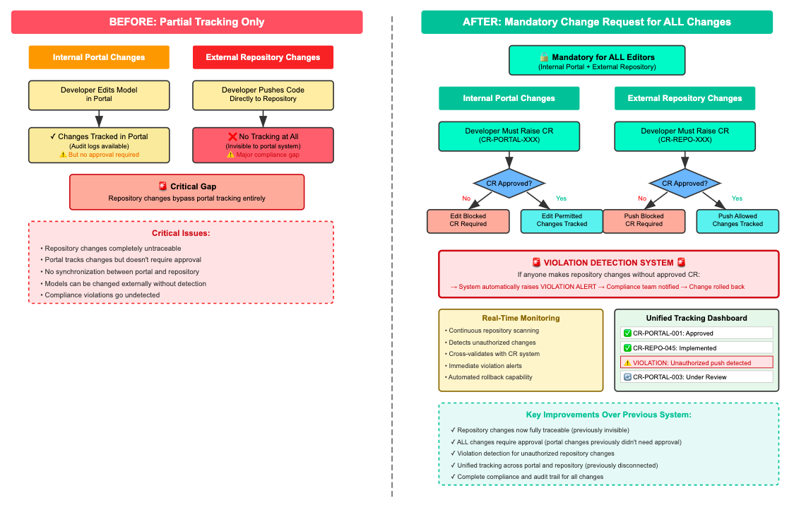 High-Fidelity Prototype